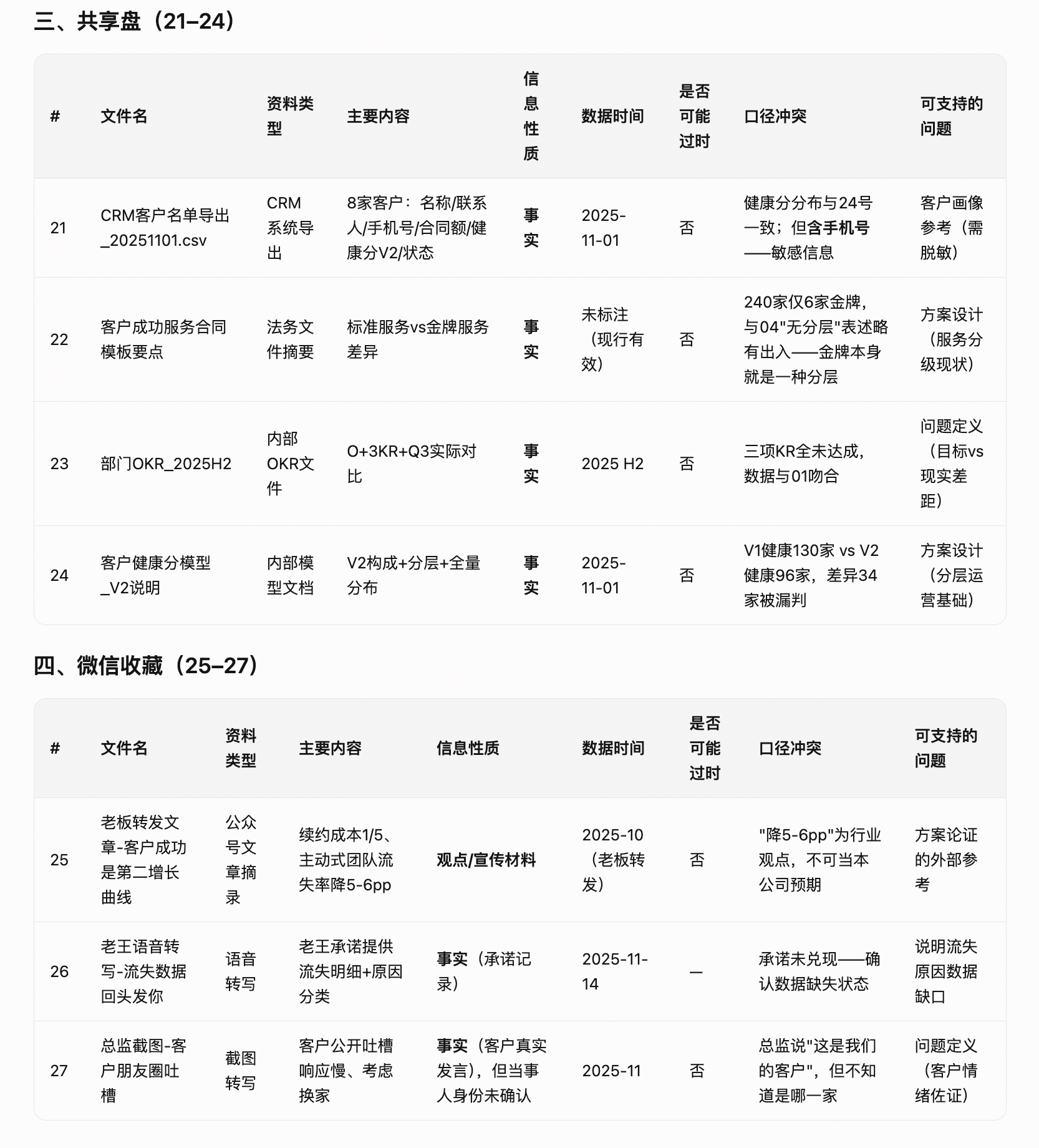 AI 输出:检查数据时间和口径冲突
