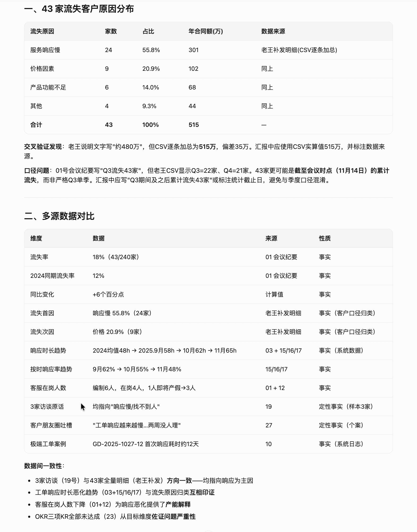 AI 初版:24/9/6/4 与合同面值