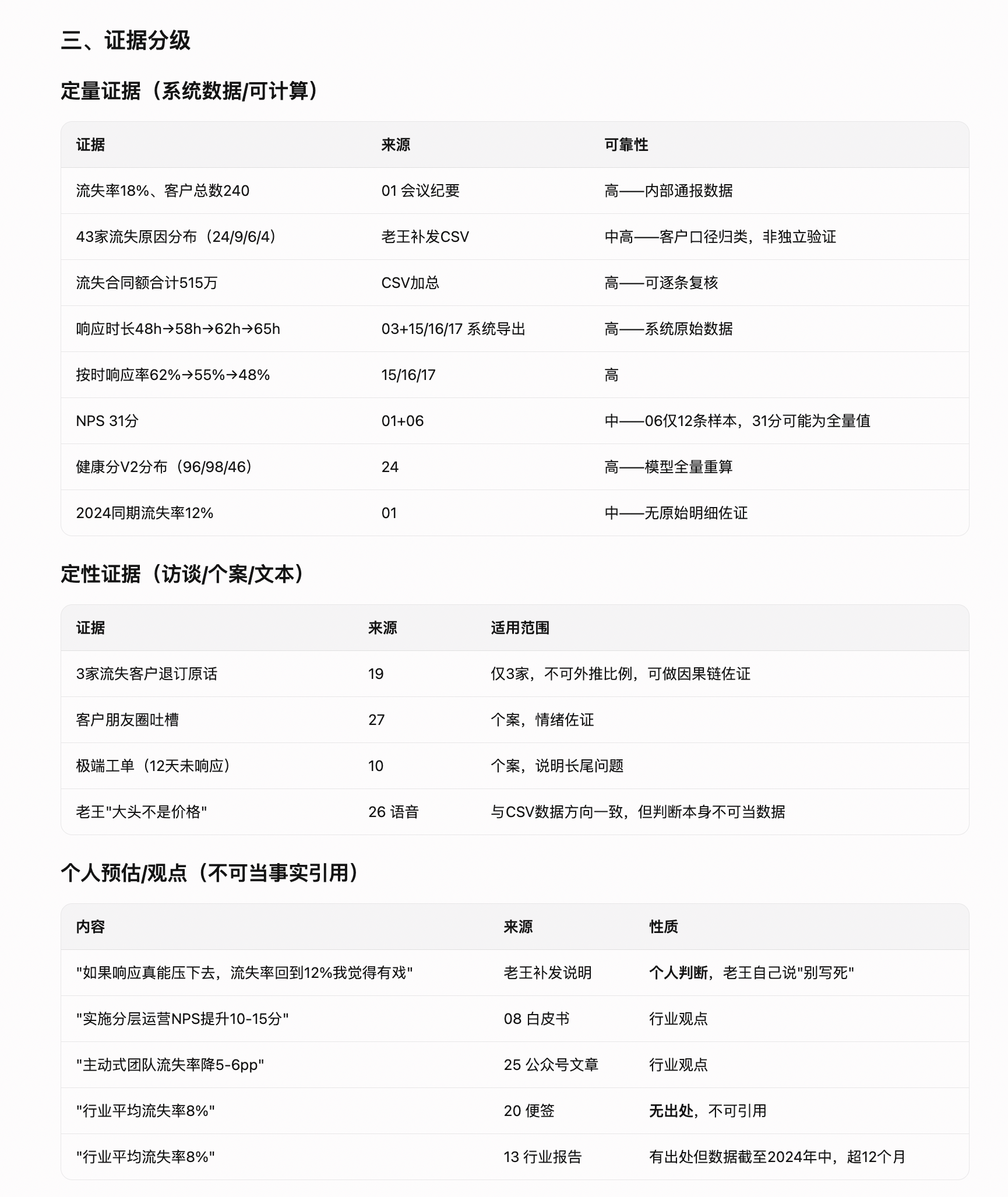 AI 初版:工单、访谈、健康分等互相印证