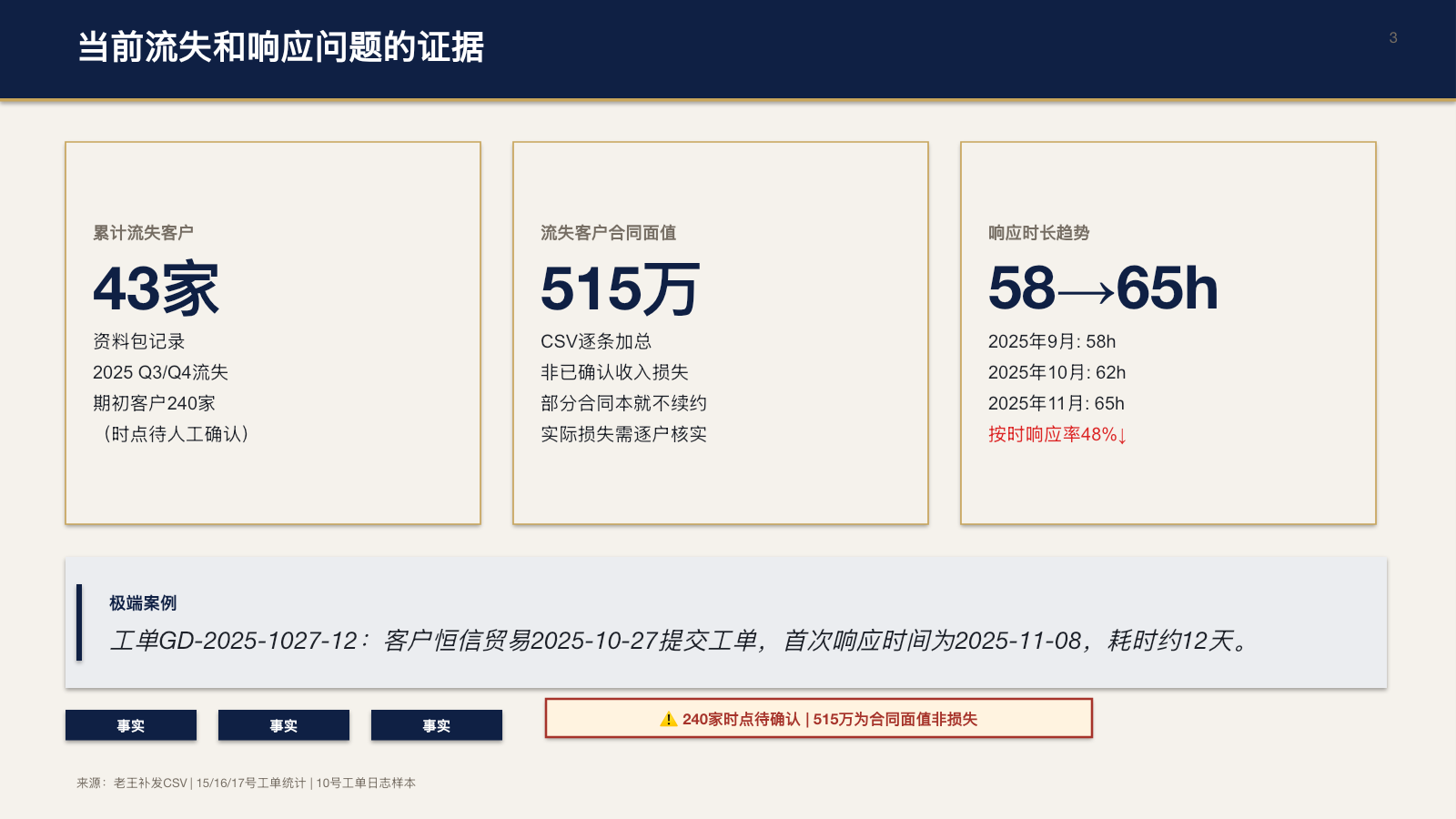 Update 版关键页面