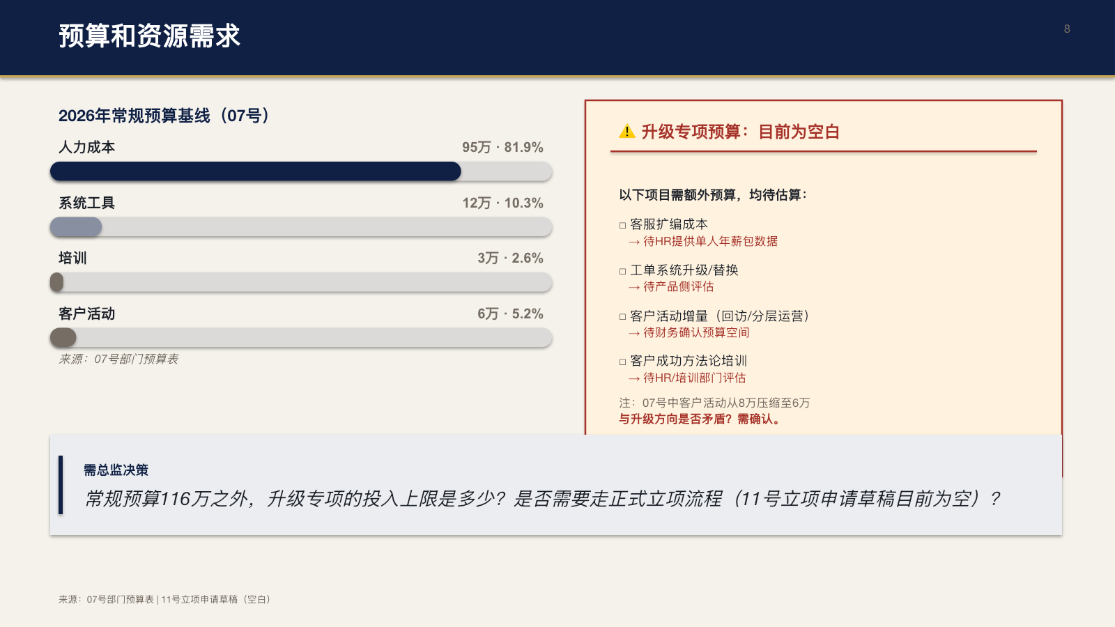 Update 版关键页面